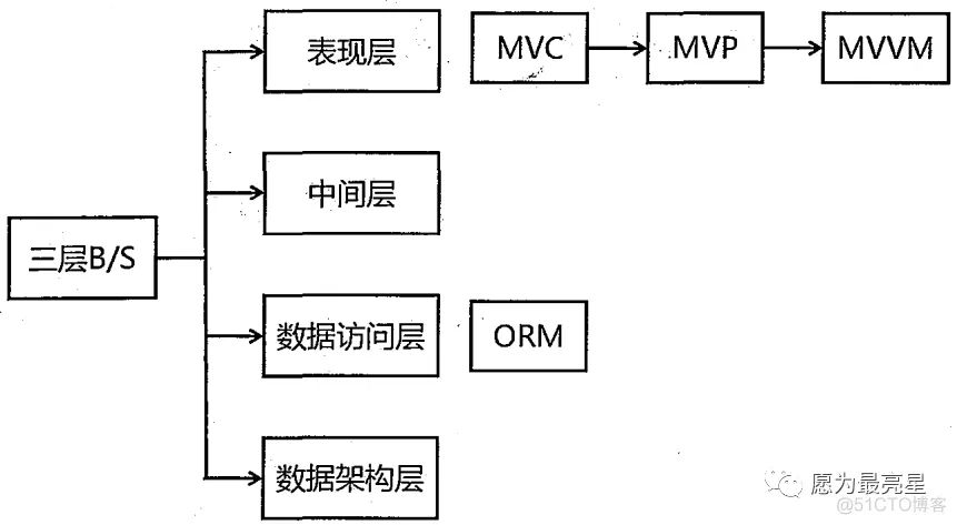 软件架构模式 书籍推荐 软件架构模型_微服务_07